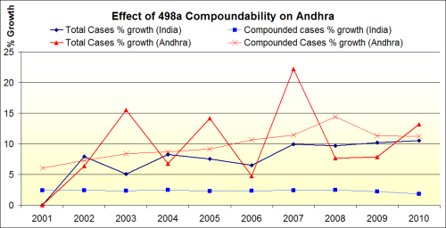 Effect-of-compoundability-on-Total-cases
