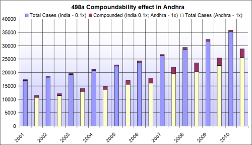 Total-Andhra-compoundability1